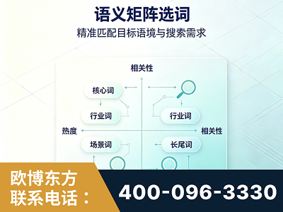 霍尔果斯-语义矩阵选词