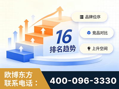 霍尔果斯-竞品品牌排名