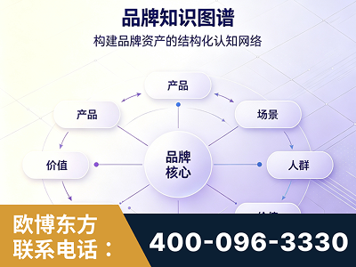 霍尔果斯-品牌知识图谱