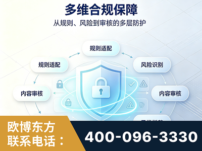 霍尔果斯-多维合规保障