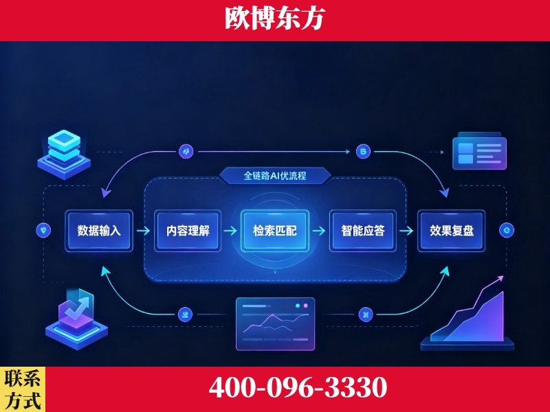 霍尔果斯-品牌优化
